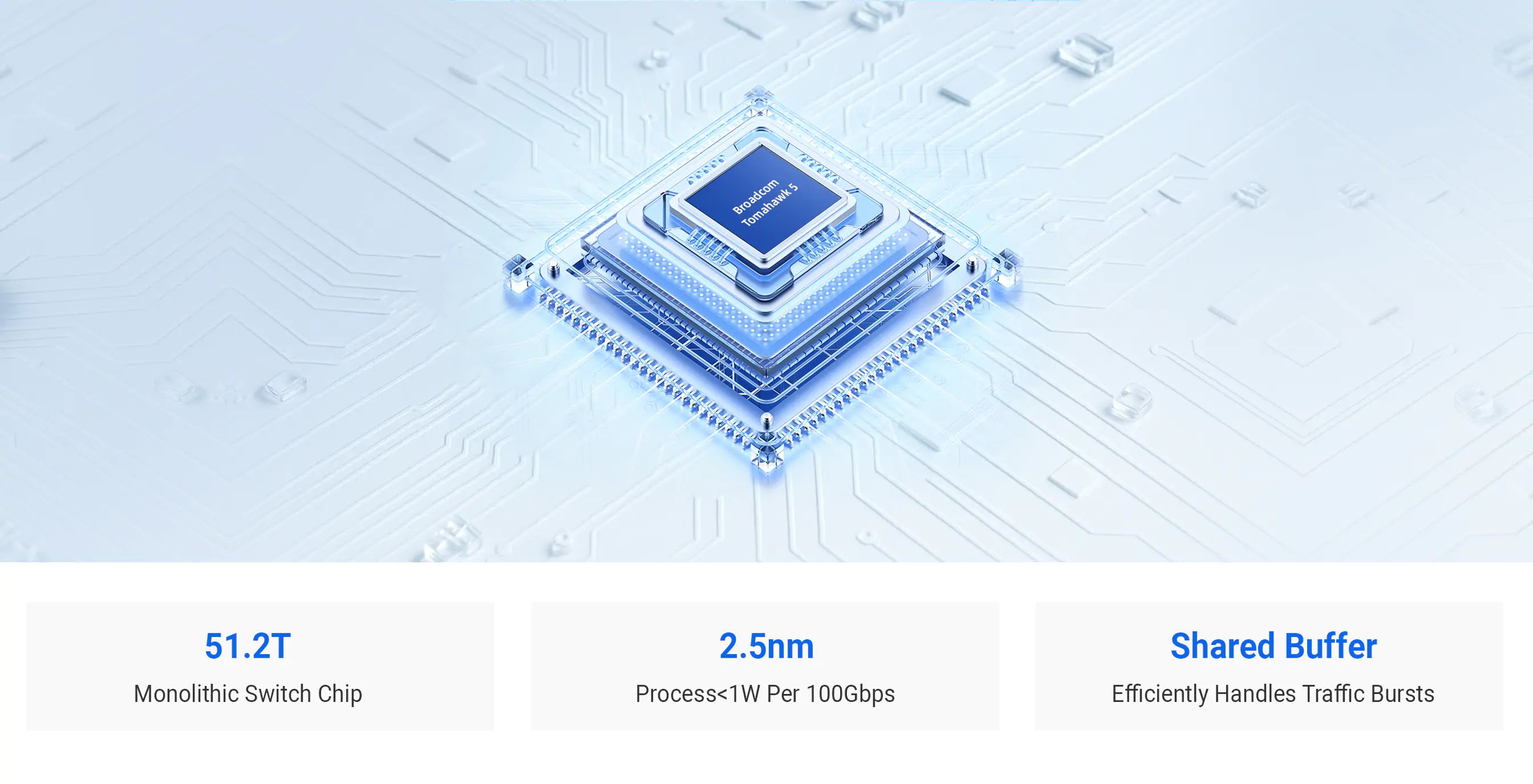 Broadcom Tomahawk 5: High-Bandwidth, Ultra-Low-Latency Monolithic Switch Chip for AI/ML Workloads