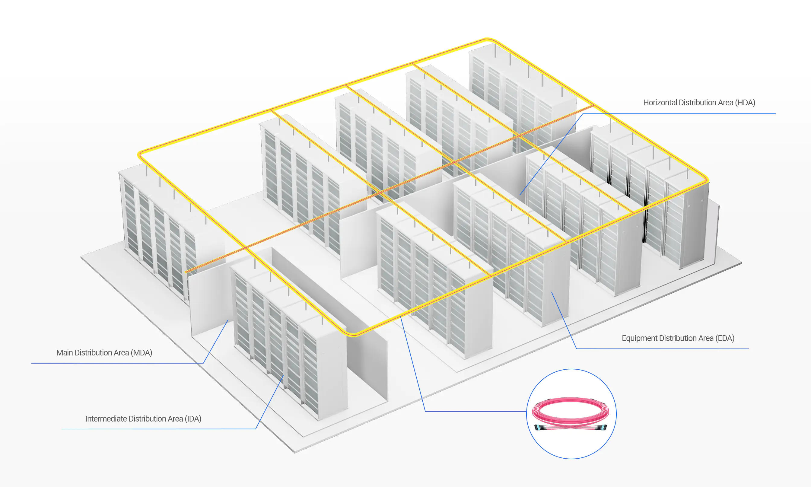 High-Density Trunk Cabling for Scalable Data Centers
