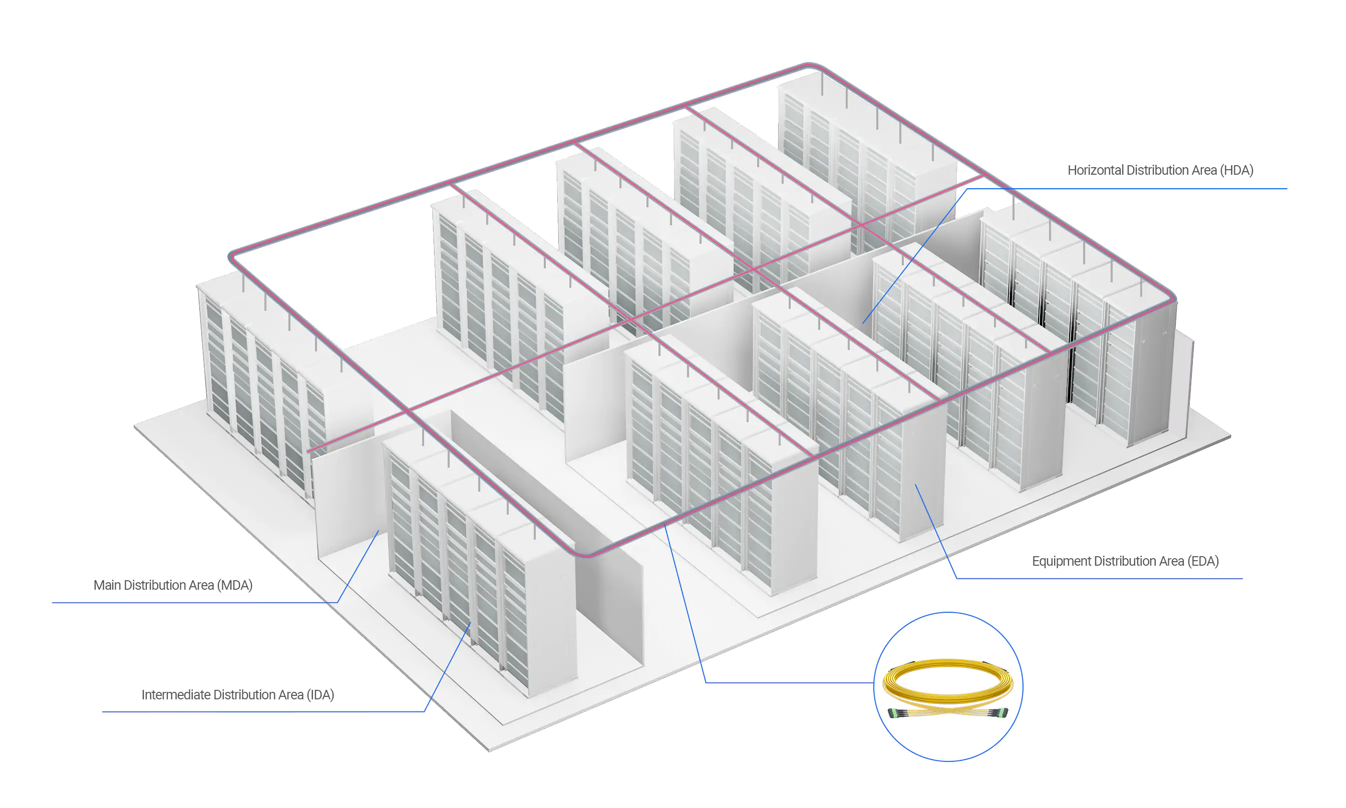 High-Density Trunk Cabling for Scalable Data Centers